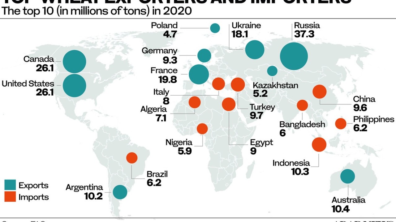 Ukraine war serves as wake-up call for food-import ... Image 2